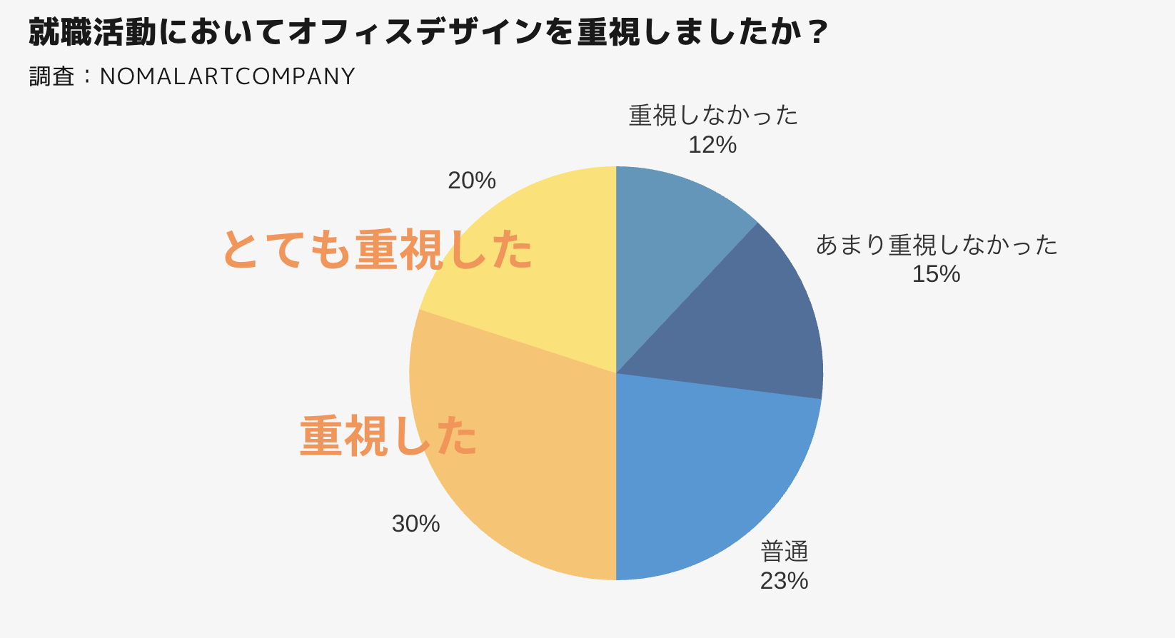 オフィス アート　グラフ