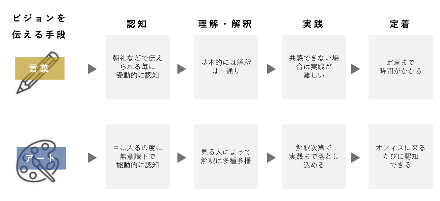 オフィス アート　アンケート