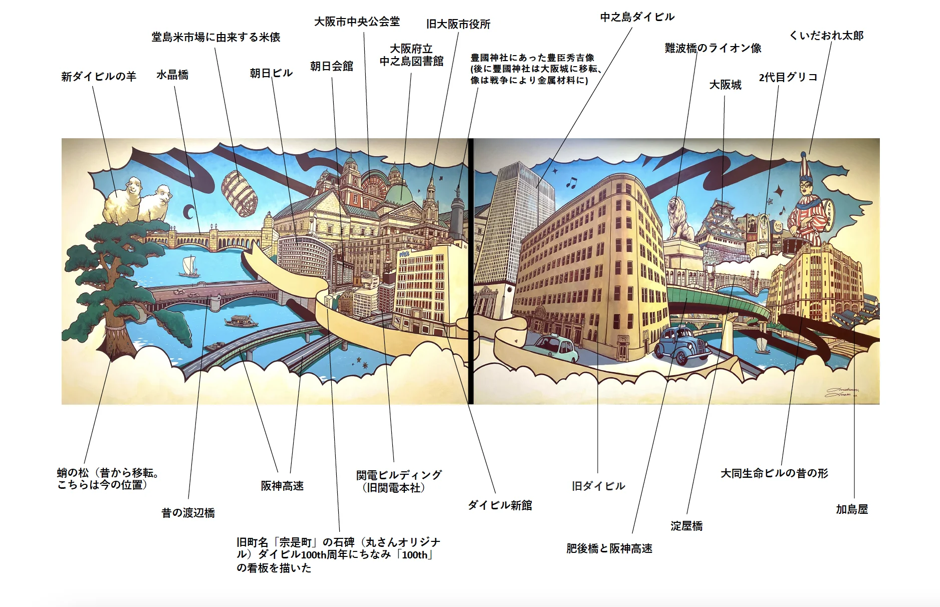 大阪の過去と未来を描くダイビルに描かれたミューラルアートの下絵