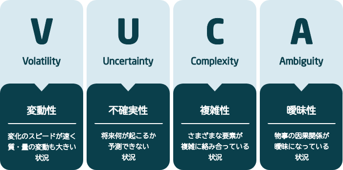 アート思考が必要なVUCAの時代図解
