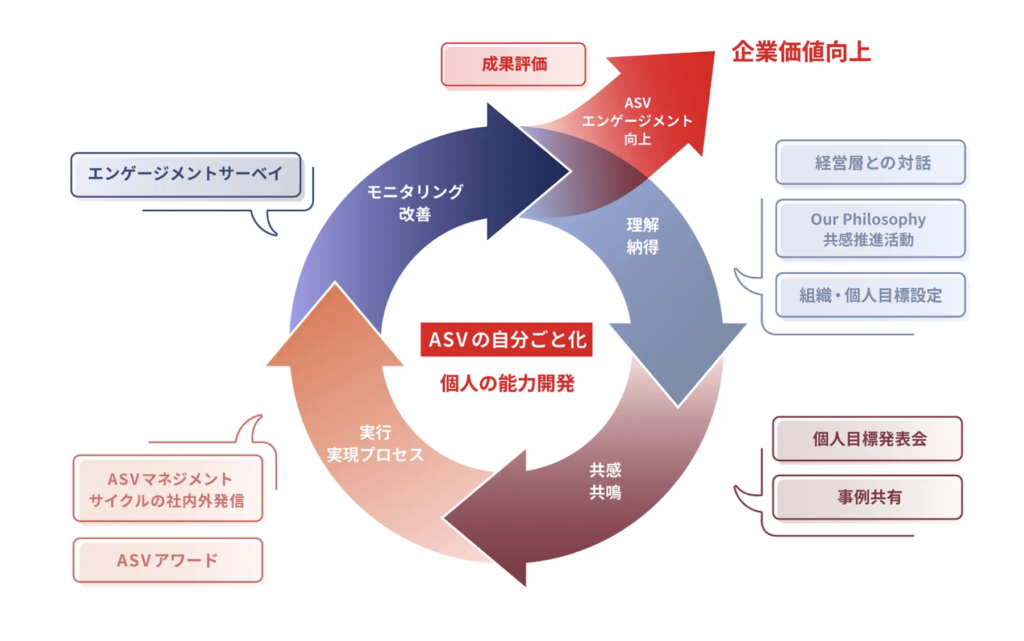 味の素 共創