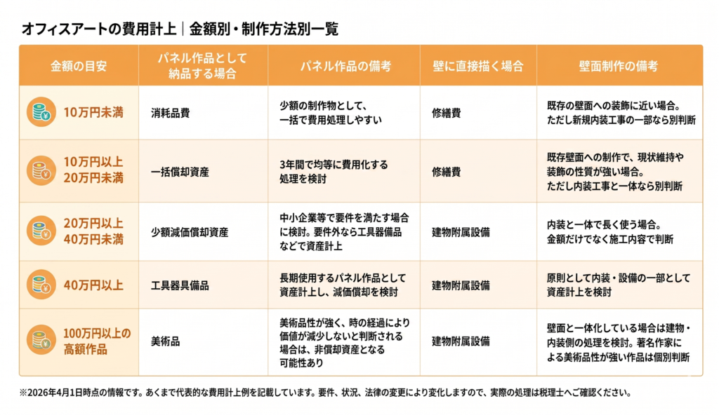 オフィスアートの会計処理一覧表