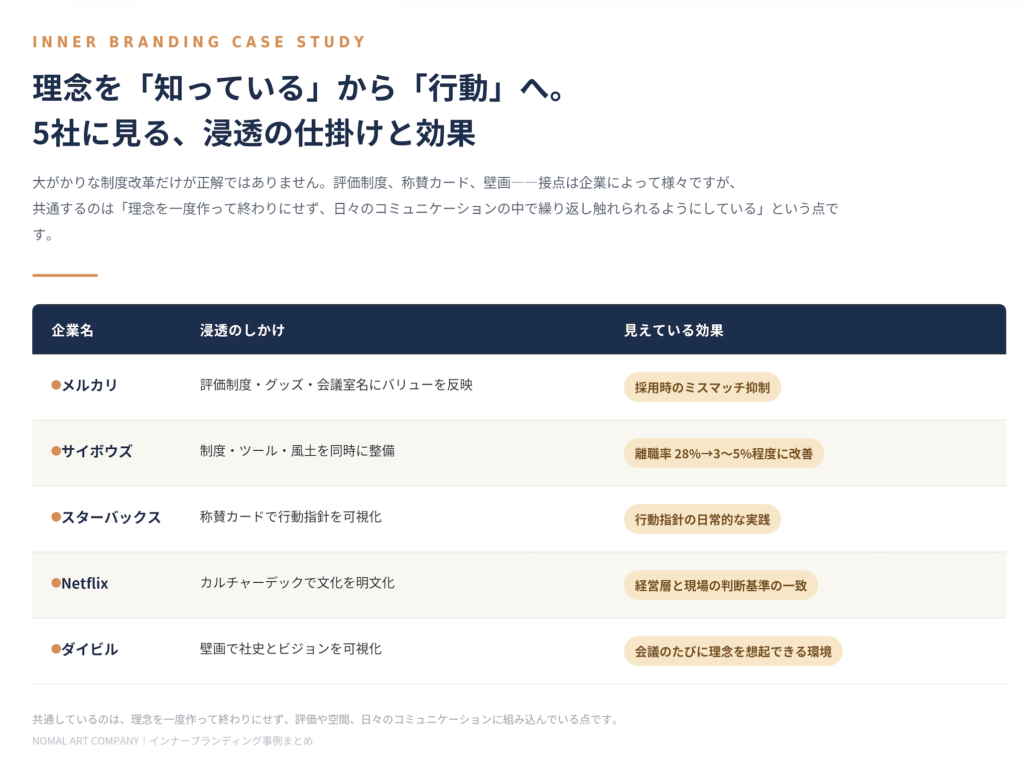 インナーブランディング 比較表